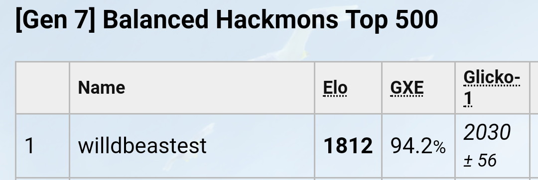 Balanced Hackmons] Reshiram [QC 0/3]