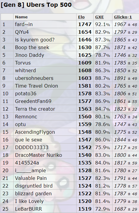 UNDERRATED? DRAGON DANCE ZEKROM E DARMANITAN GALAR NA TIER UBER