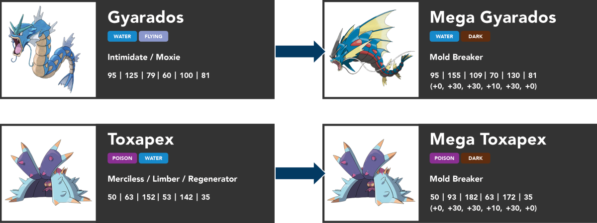 M&M - Mix and Mega Suspect #4: Shaymin-Sky