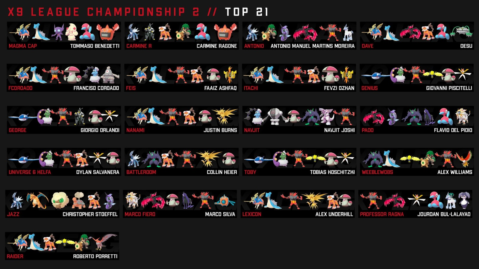 Flavio Del Pidio on X: After a total of about 8 hours of streaming where I  tried to analyze most of the Pokémon, here is my BDSP metagame Tier List   /