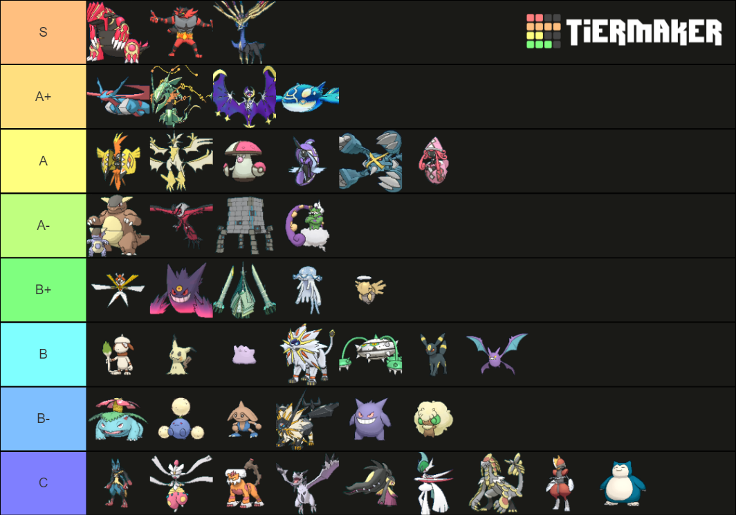 VGC Data on X: 📊 Orlando Regionals metagame report Top 128 teams:   ▶️ Individual Pokémon usage stats here 🔽 Team  compositions and cores in next tweet  / X