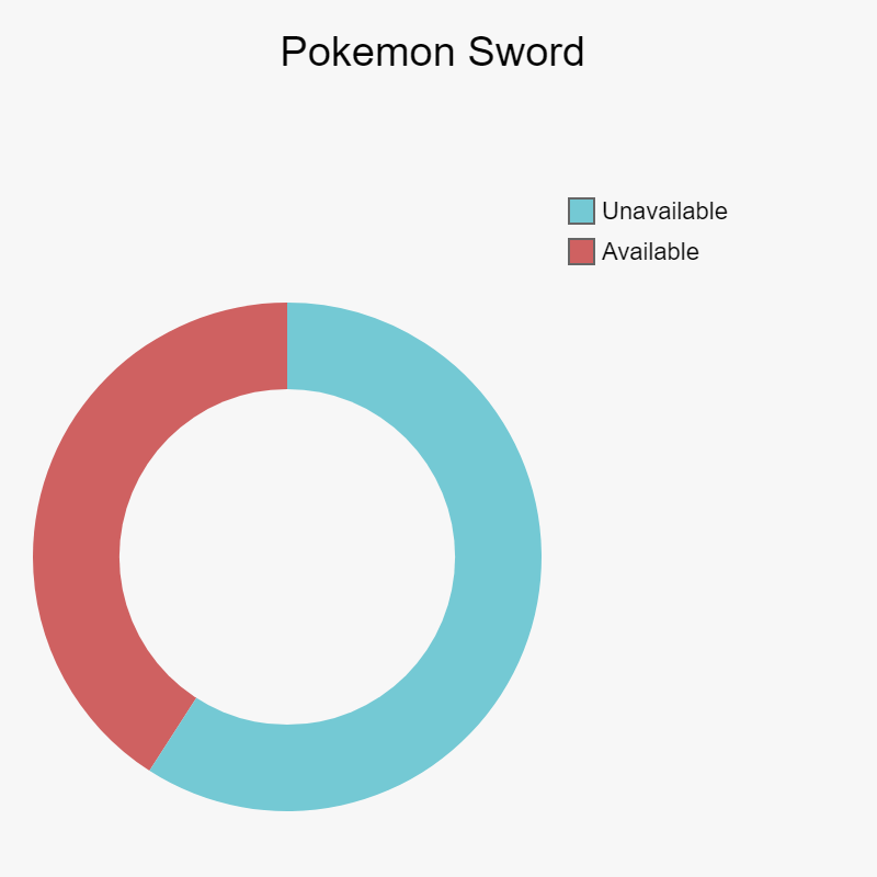 Research - How many Pokemon are obtainable in each title?