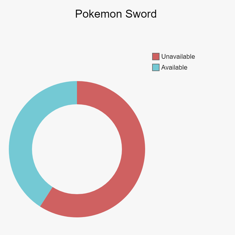 Which Region Has The Best Pokédex? Every Pokédex, Ranked From Best To Worst