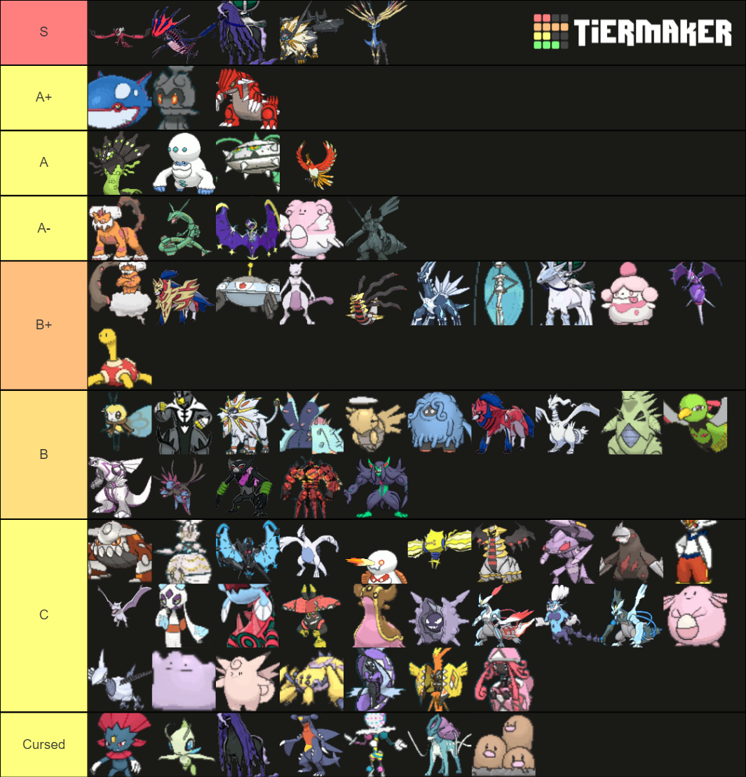 Resource - Crown Tundra SS Ubers Viability Rankings