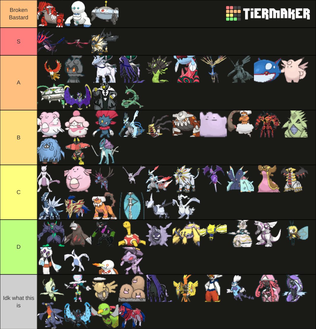 The Ultra Barrier Reef — Ultra's Ramblings; SV Pokedex Tierlist