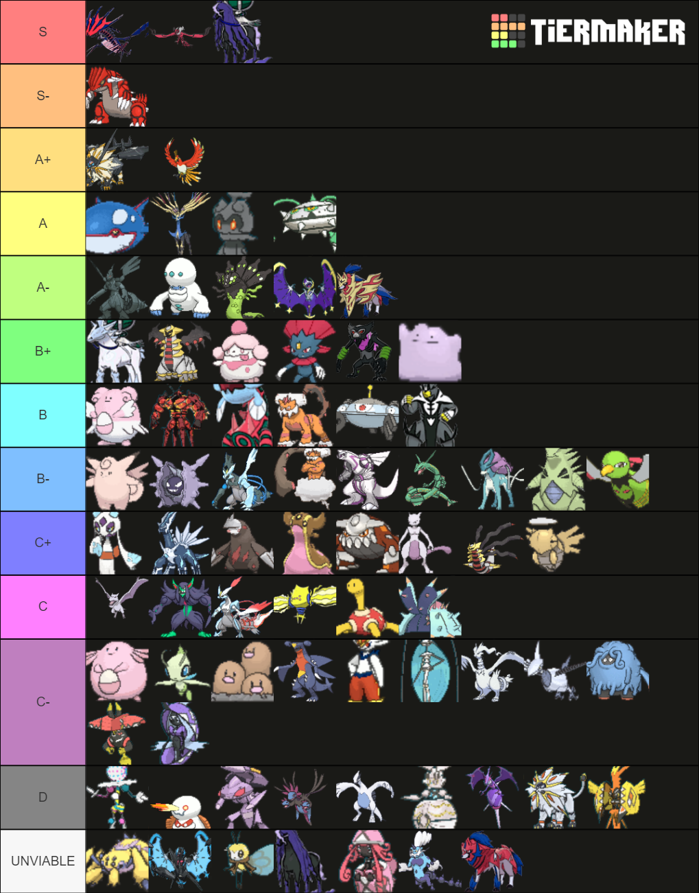 Resource - Crown Tundra SS Ubers Viability Rankings