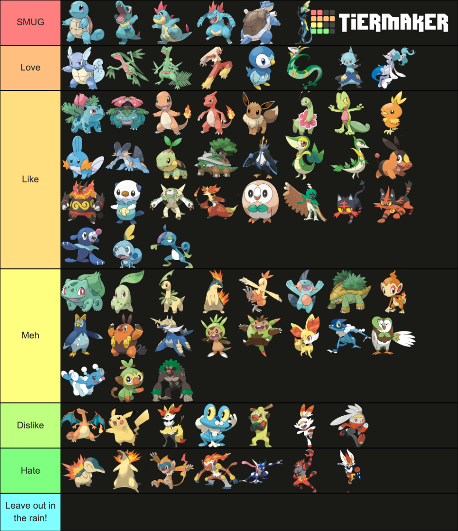 Create a Pokemon starters 2nd form Tier List - TierMaker