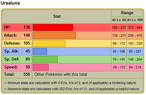 Pokemon Legends Arceus: All Available Pokemon In-Game by Type : r/PokeLeaks