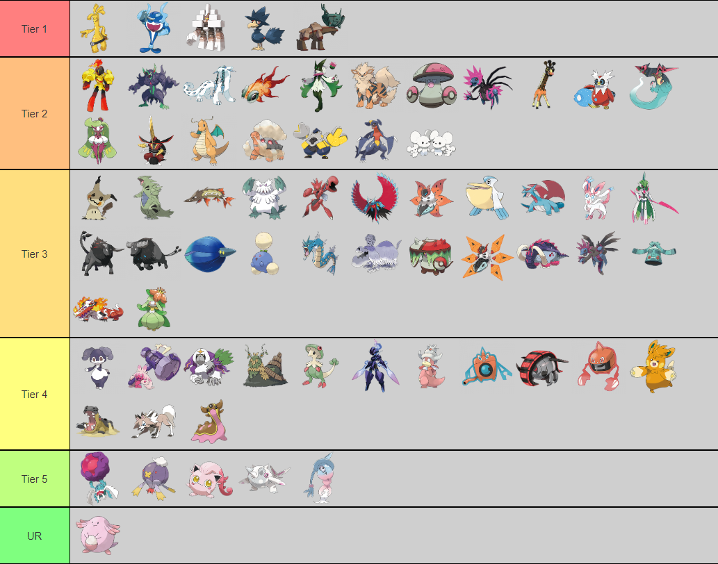 Pokemon Type Tier List #16