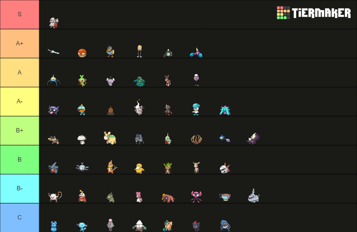 Resource - 1v1 Sword and Shield Viability Rankings