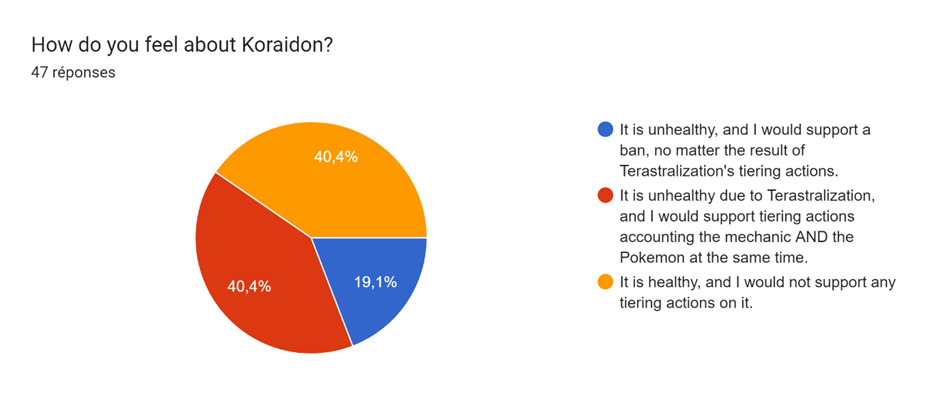 Ubers - National Dex Ubers Metagame Discussion (survey results @ post #225), Page 5