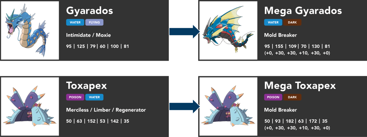 Other Metagames - STABmons Celesteela/Rotom-W balance