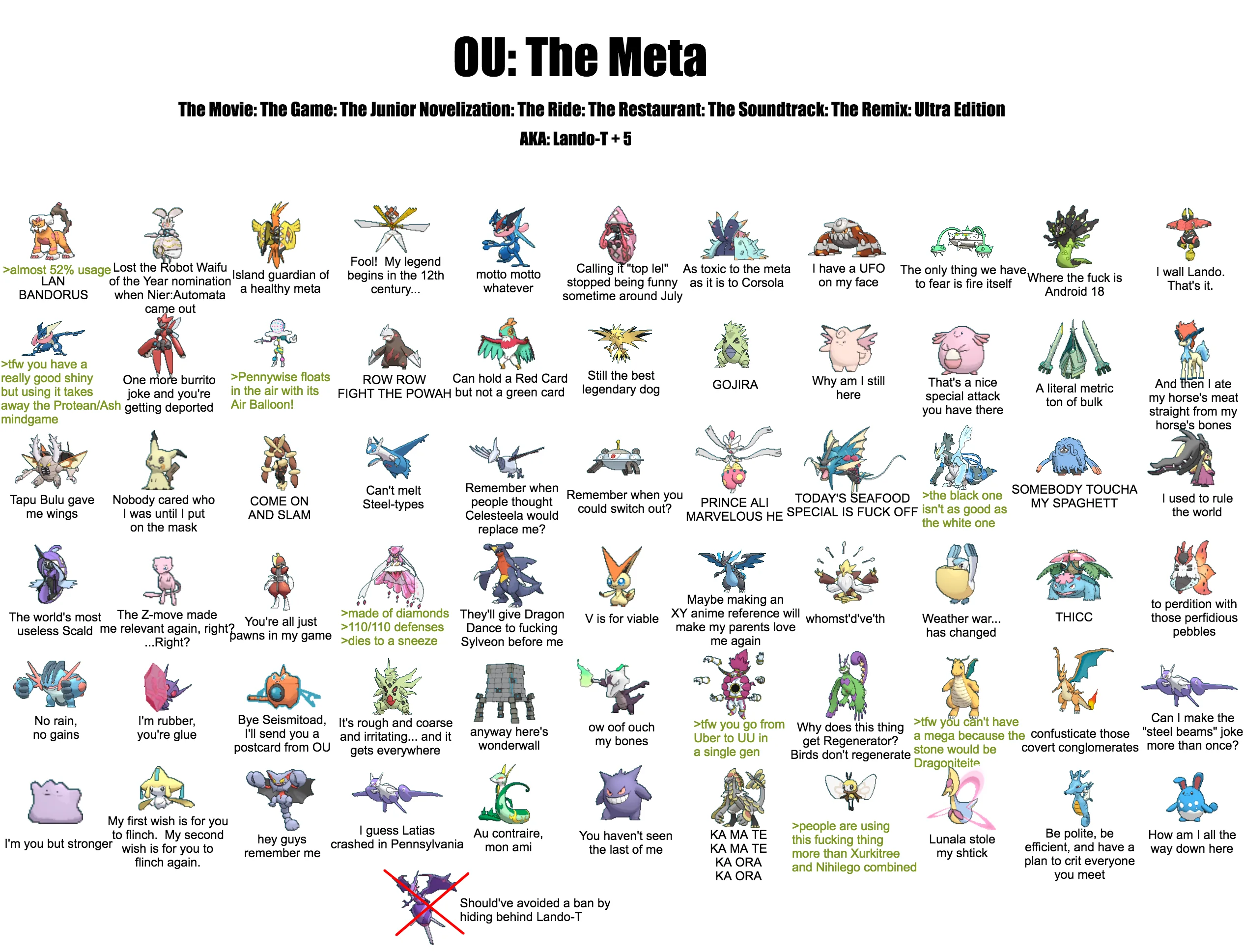 Metagame - SV RU Metagame Discussion (Moltres-Galar banned, see