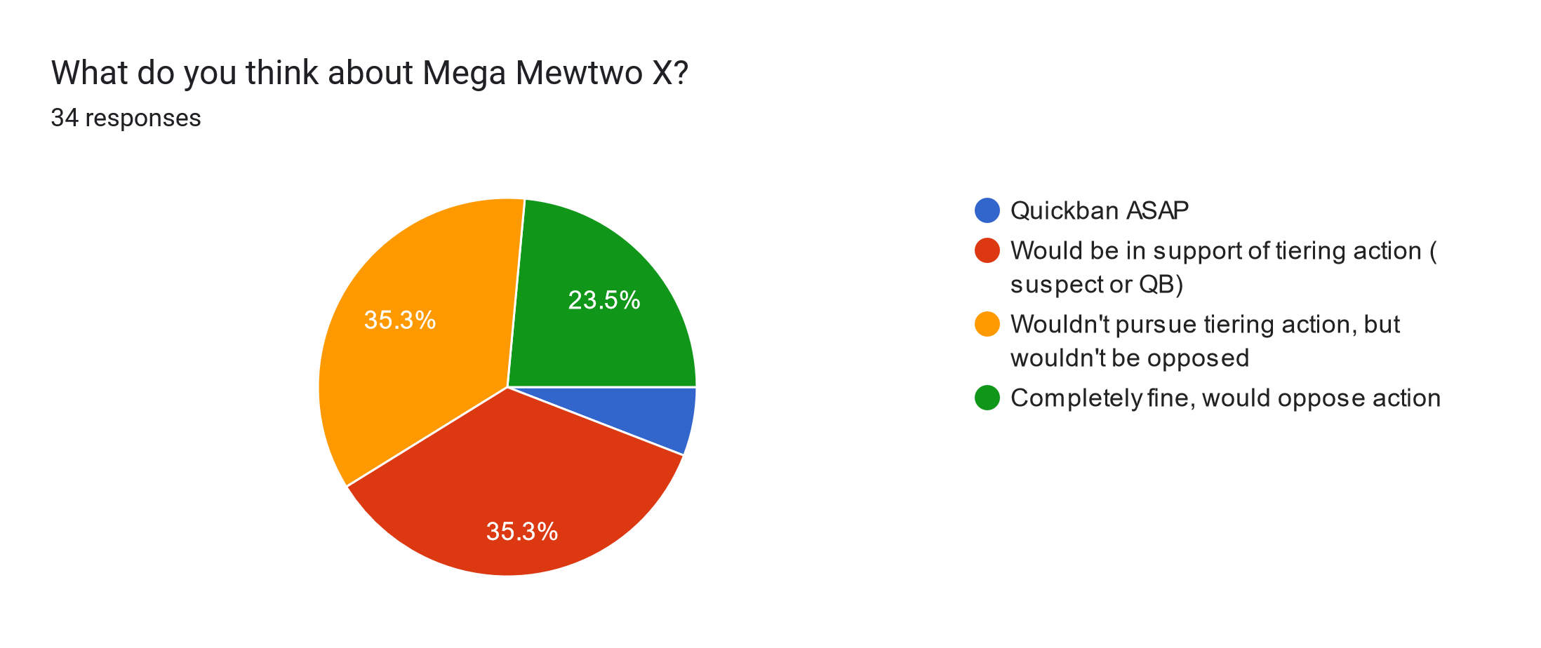 Balanced Hackmons] Mewtwo-Mega-Y [QC: 0/3]