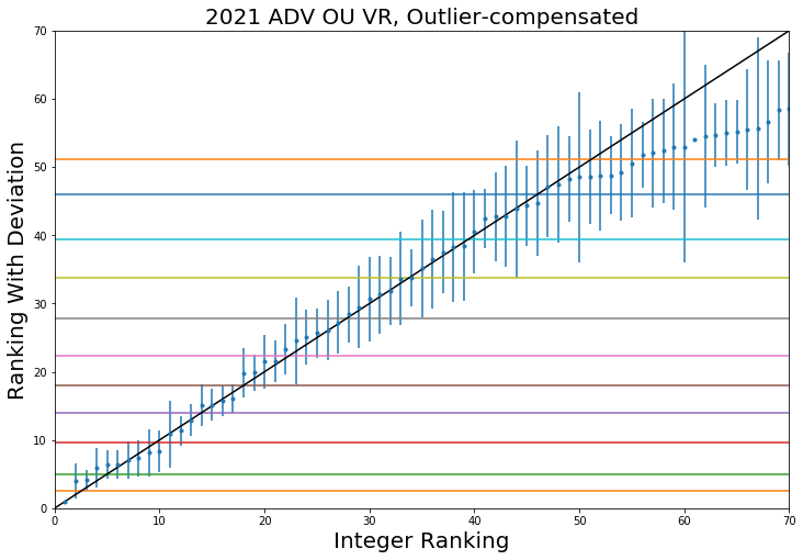 2021_ADV_OU_VR_Full_Ranking_Linear.png