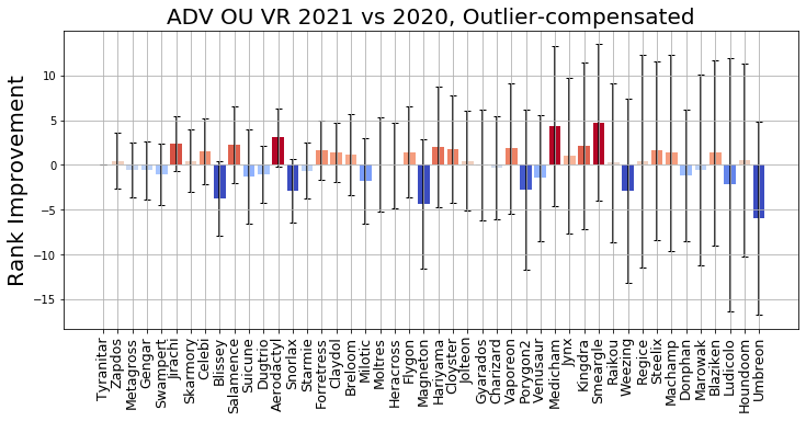 2021_ADV_OU_VR_Rank_Improvement_Raw.png