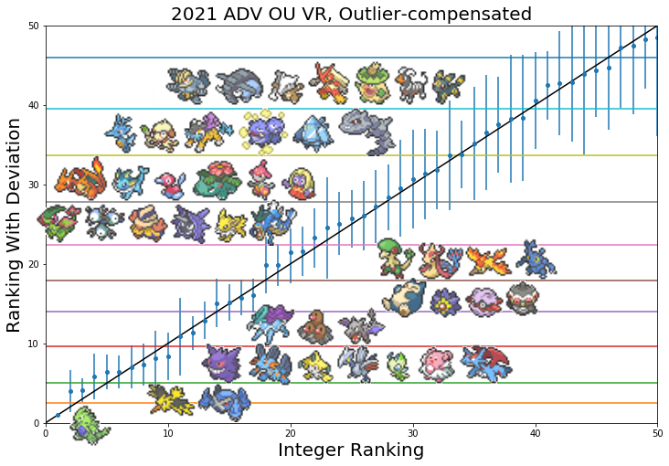 2021_ADV_OU_VR_S_to_D_Ranking_Linear.png