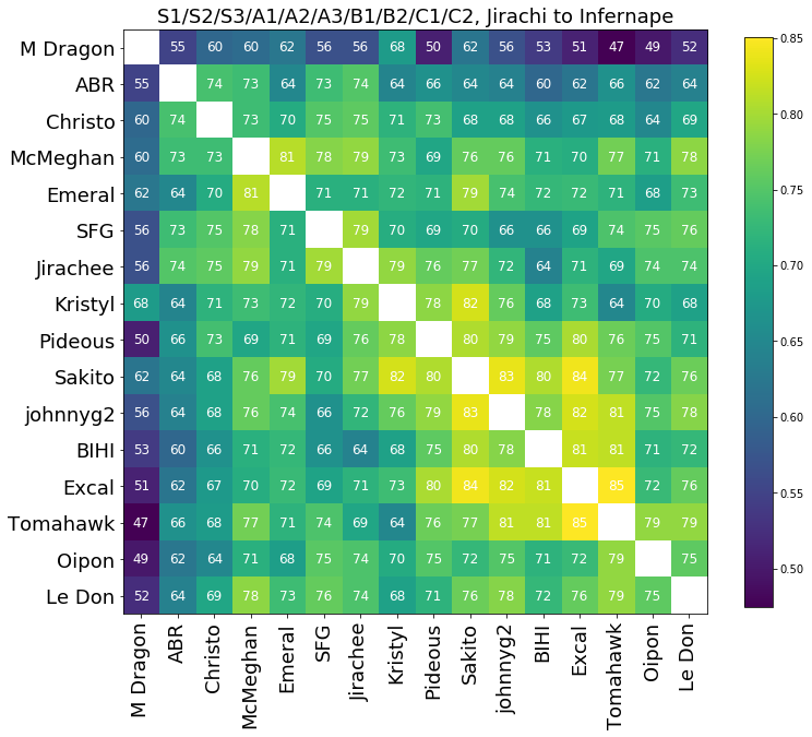 2022_DPP_OU_VR_Correlation_v2.png