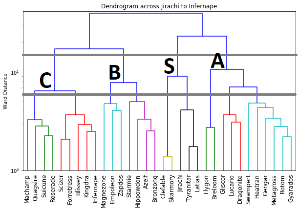 2022_DPP_OU_VR_Dendrogram.png