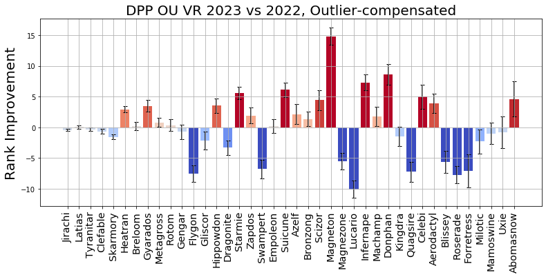 2023_DPP_OU_VR_S_to_C1_Relative_Rank_z_Score.png