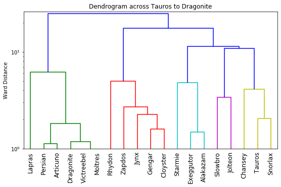 2023_RBY_OU_VR_Dendrogram.png