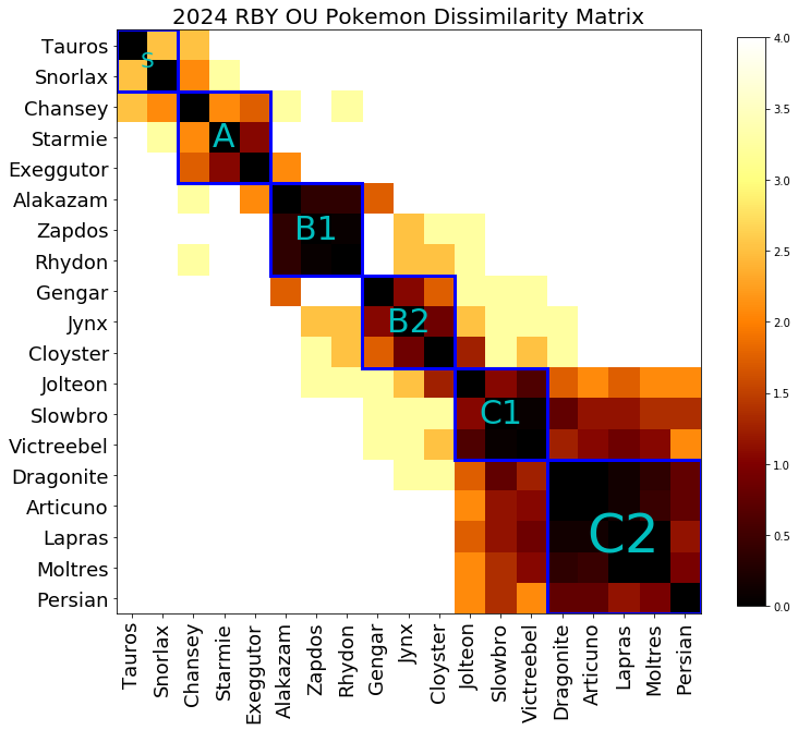 2024_RBY_OU_VR_Dissimilarity.png