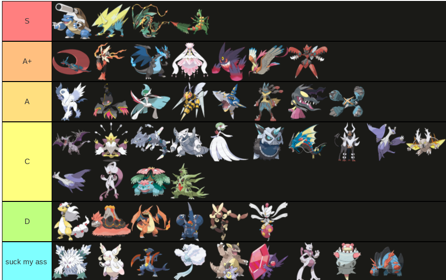 Mega Evolution Tier List