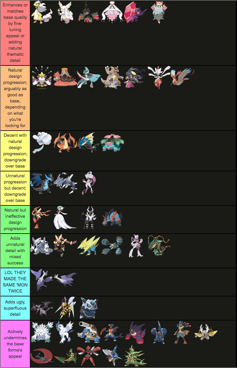 ez mega tierlist of design