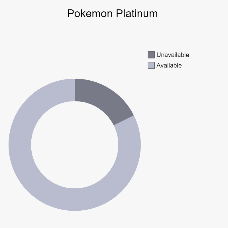 Pokemon Platinum - How To Get National Pokedex 