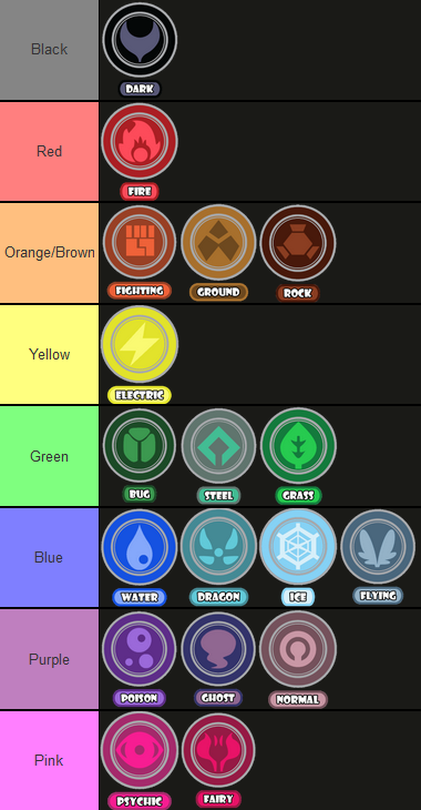 Create a Pokemon Type Combinations Tier List - TierMaker