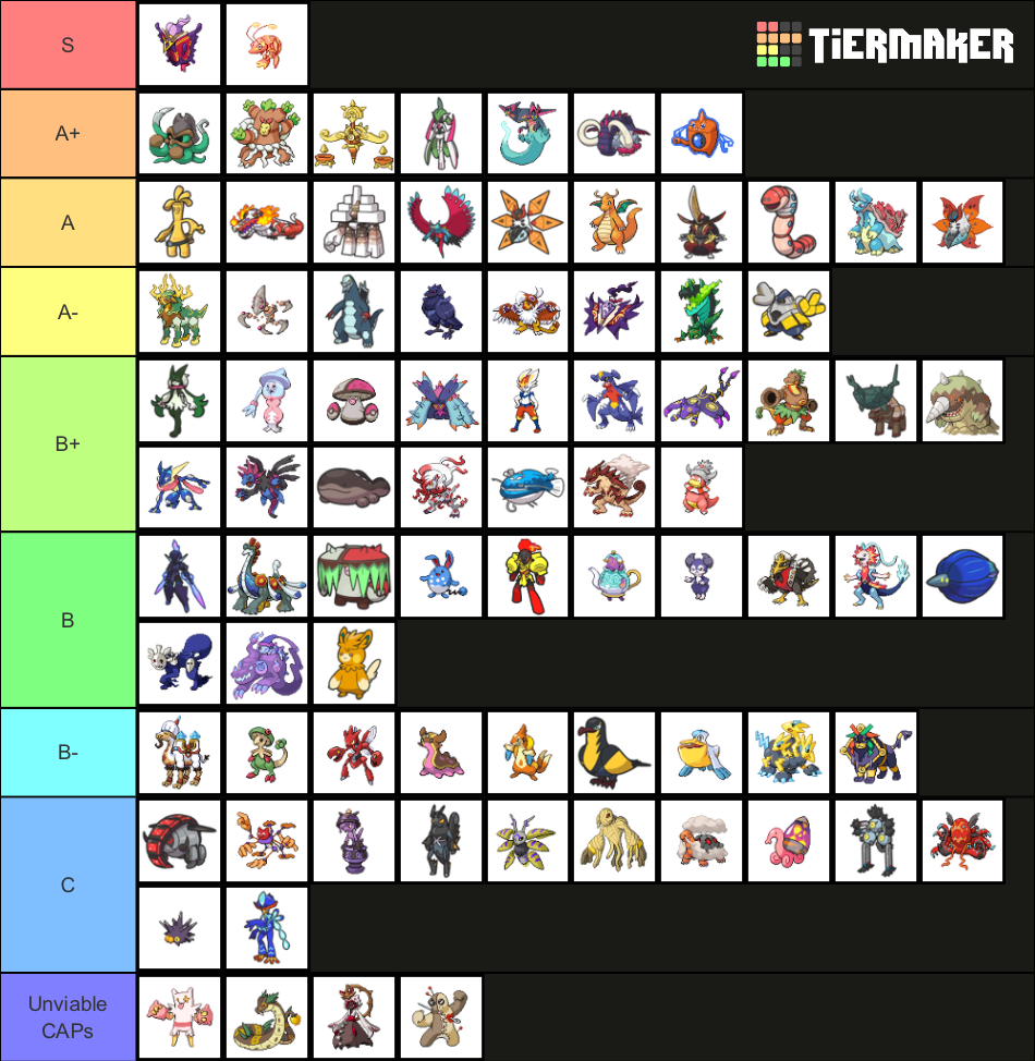 Alola tier list : r/MandJTV