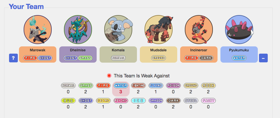 SPOILERS! - Pokemon Sun and Moon In-Game Team Thread | Page 8 | Smogon  Forums