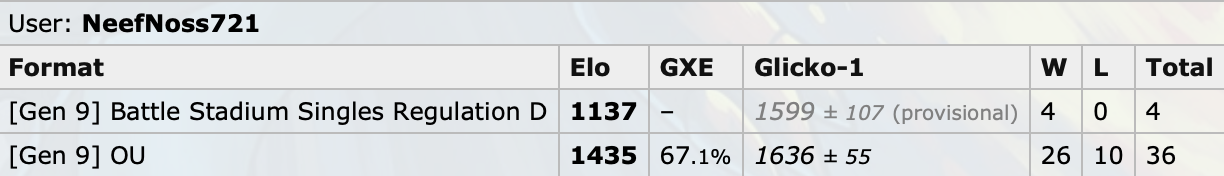 SV OU - Loaded Dice Torterra HO - Peak 1500 ELO + climbing