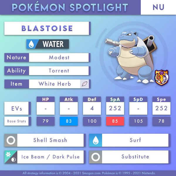 blastoise-nu.png