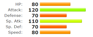 Blaziken stats.PNG