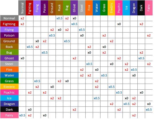 The History of Pokemon Type Balance, According to Game Theory