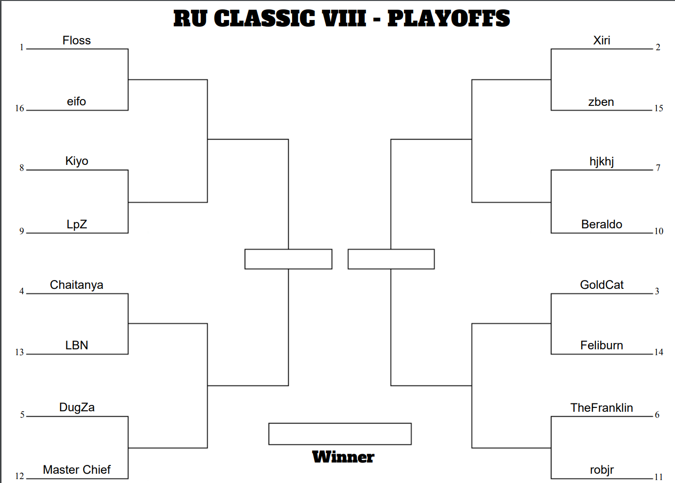 classicbracketVIII.png