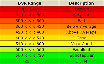 Color Map BSR.png