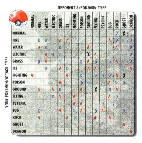 combat chart.png