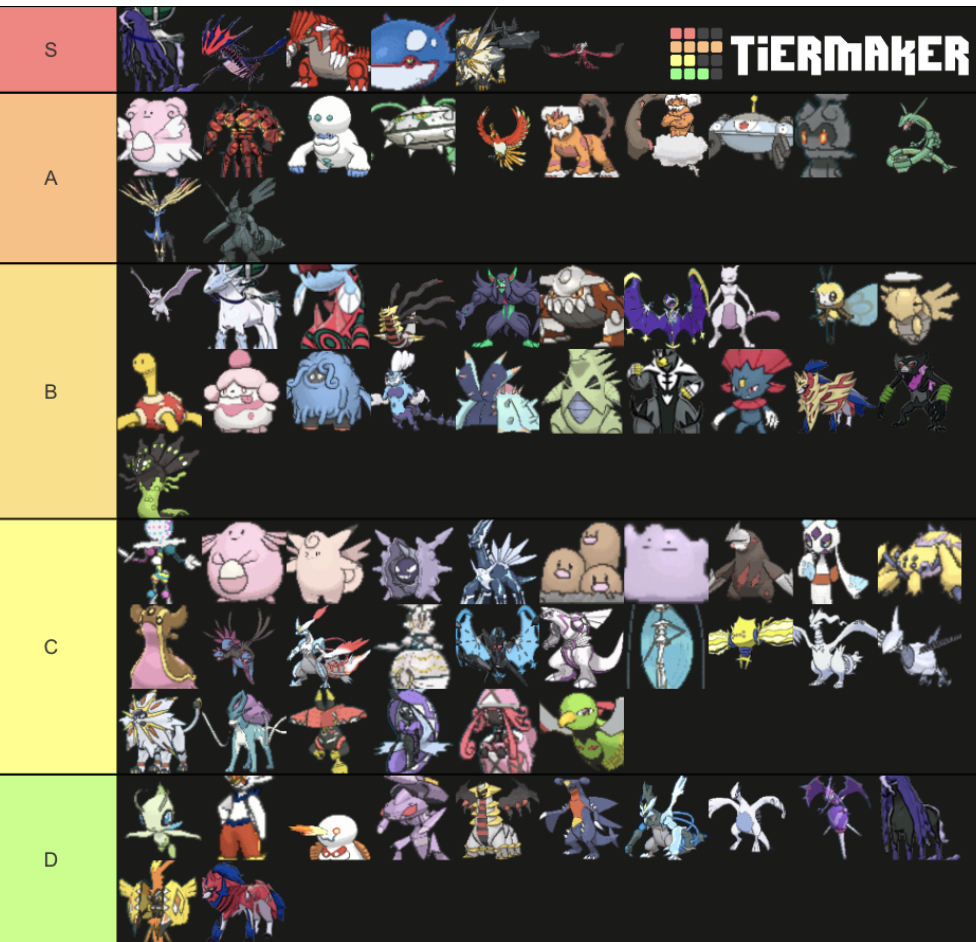 Resource - Crown Tundra SS Ubers Viability Rankings