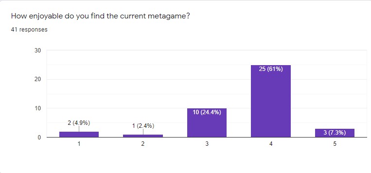 How much do you enjoy the meta.jpg