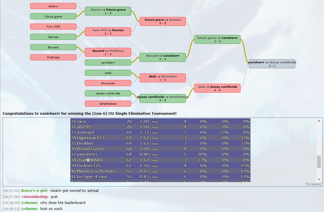 Leaderboard.png