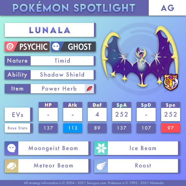 Anything Goes - Lunala