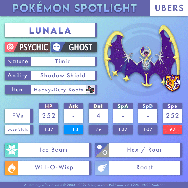 Ubers - Lunala