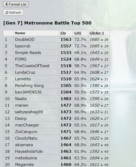 Format Discussion - Metronome Battle | Page 3 | Smogon Forums