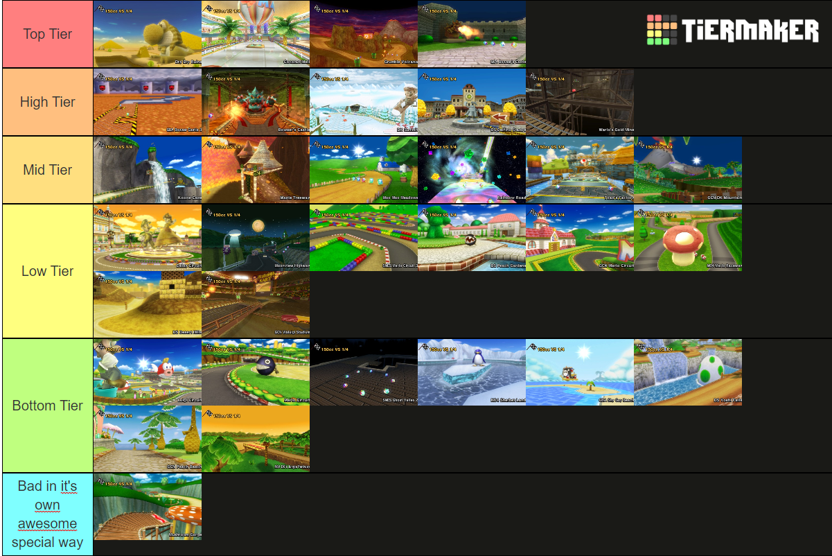 Mario Kart Wii Tracks | Page 2 | Smogon Forums