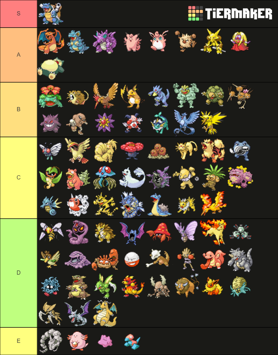 Pokemon FireRed and LeafGreen In-Game Tier List | Smogon Forums