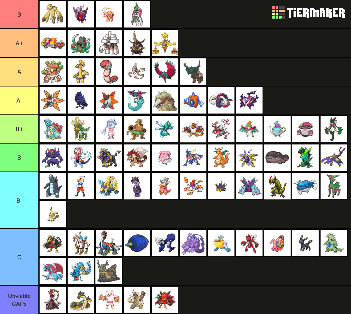 Smogon Tiers  Pokemon ISP Blog