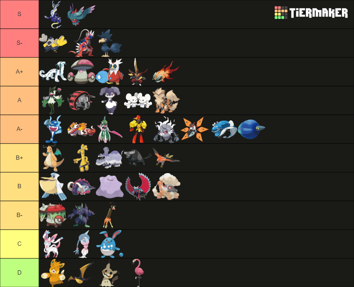 Metagame - Doubles Ubers