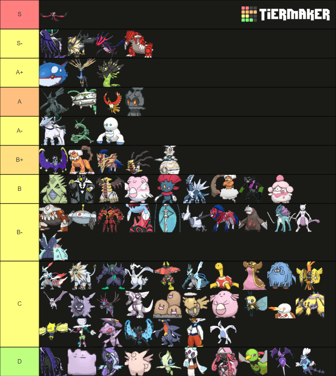 Resource - Crown Tundra SS Ubers Viability Rankings